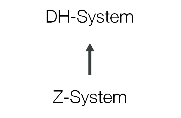 Namensänderung: aus Z-System wird DH-System